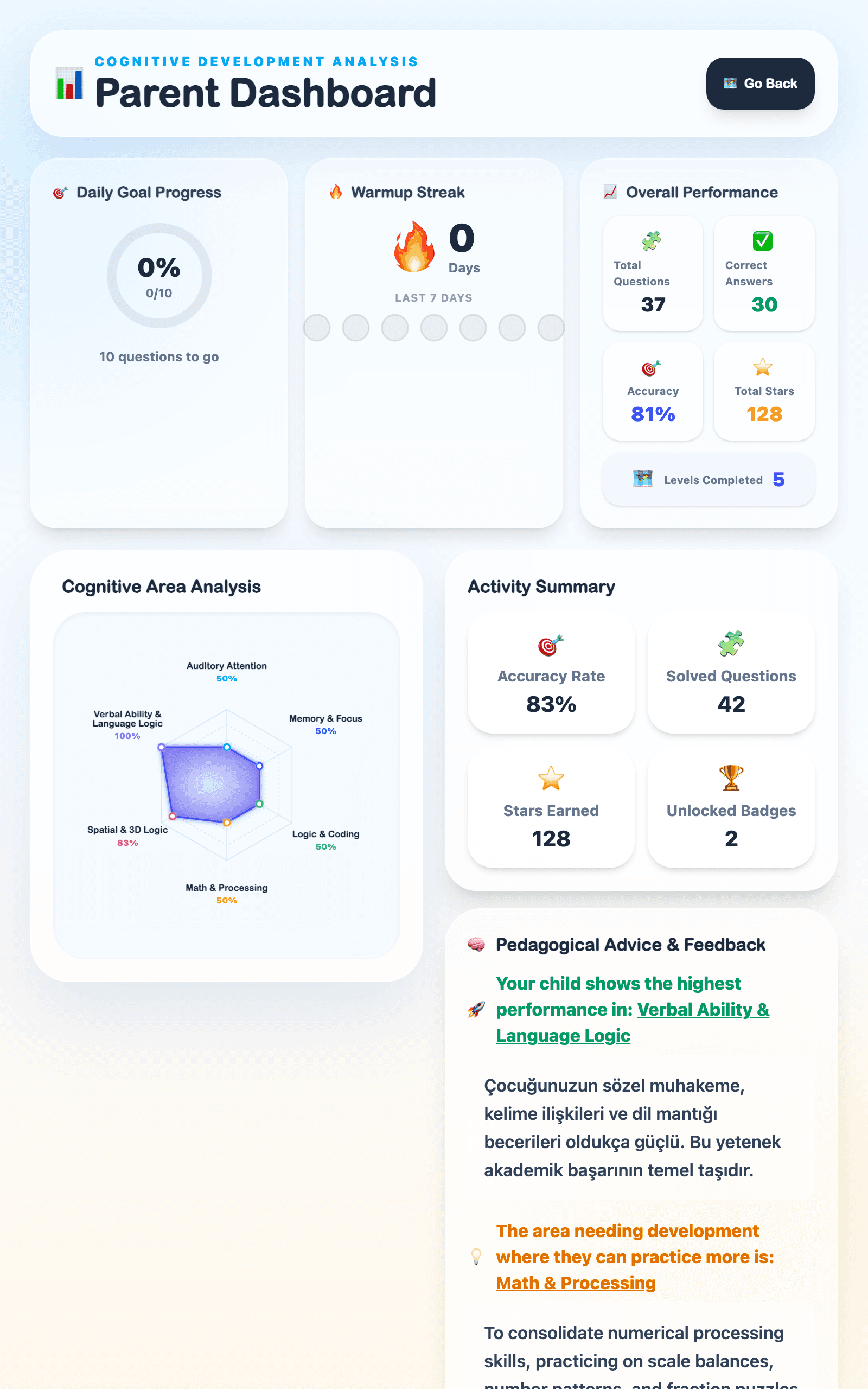 CogniStar Parent Dashboard PDF