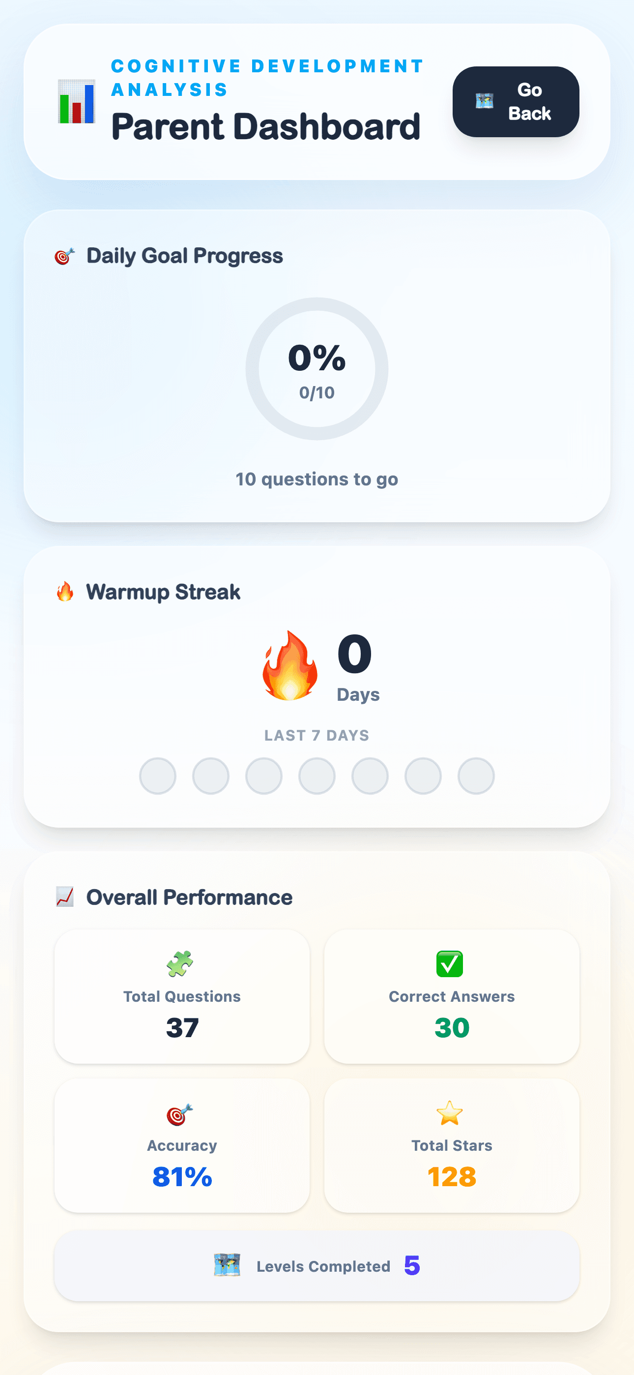Parent Dashboard